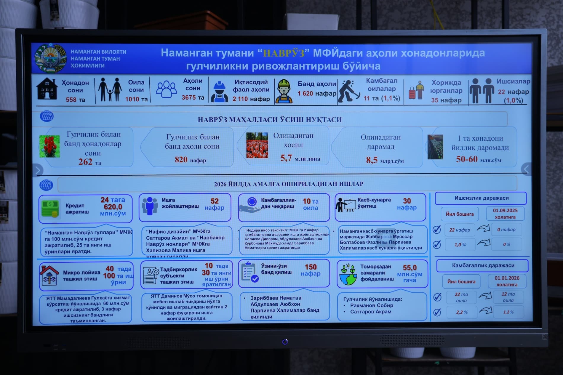От махалли до мирового уровня: Наманган готовится к фестивалю цветов