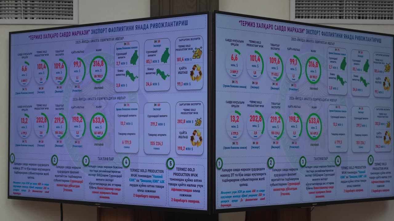 Tashrifdagi topshiriqlar ijrosi: investitsiya, eksport va turizm sohasidagi vazifalar muhokama qilindi
