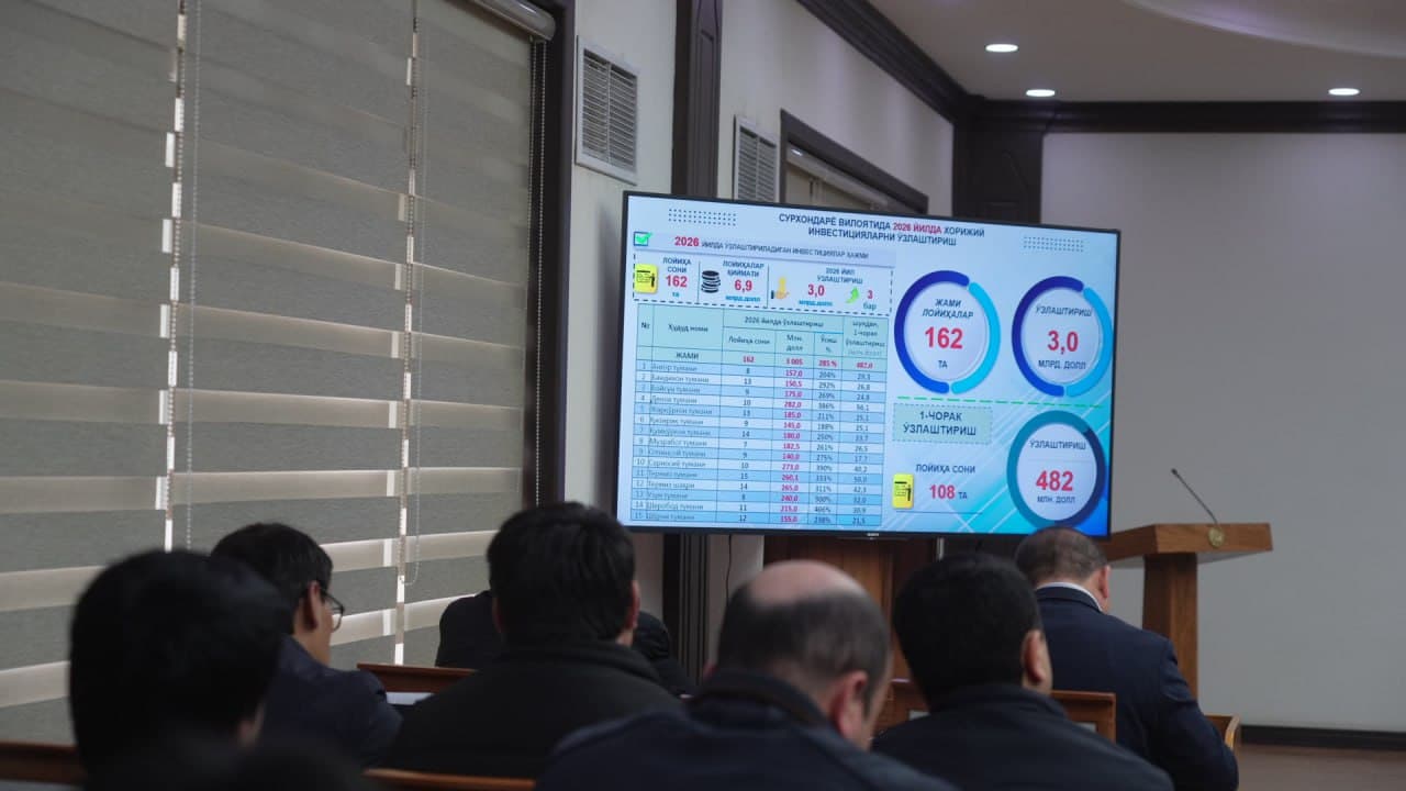 Tashrifdagi topshiriqlar ijrosi: investitsiya, eksport va turizm sohasidagi vazifalar muhokama qilindi