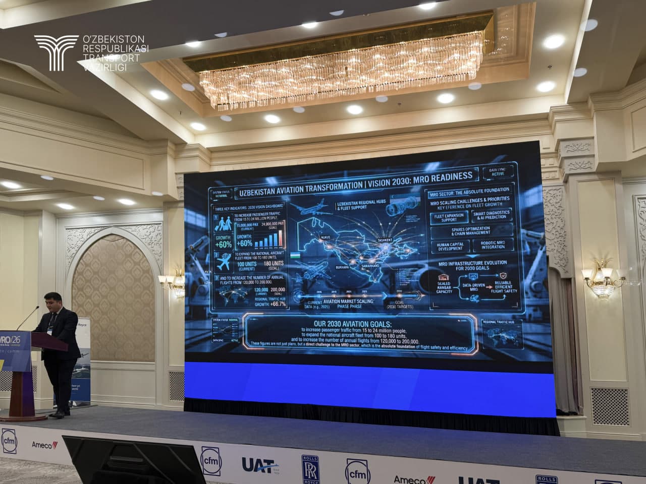 MRO Central Asia 2026: Укрепляется роль Узбекистана как регионального авиационного центра