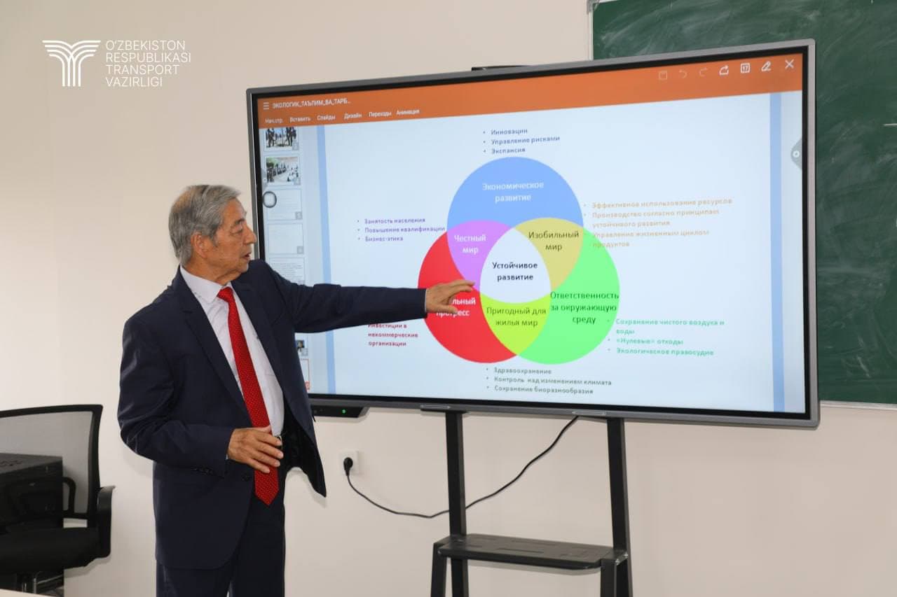 Четверг – День молодежи