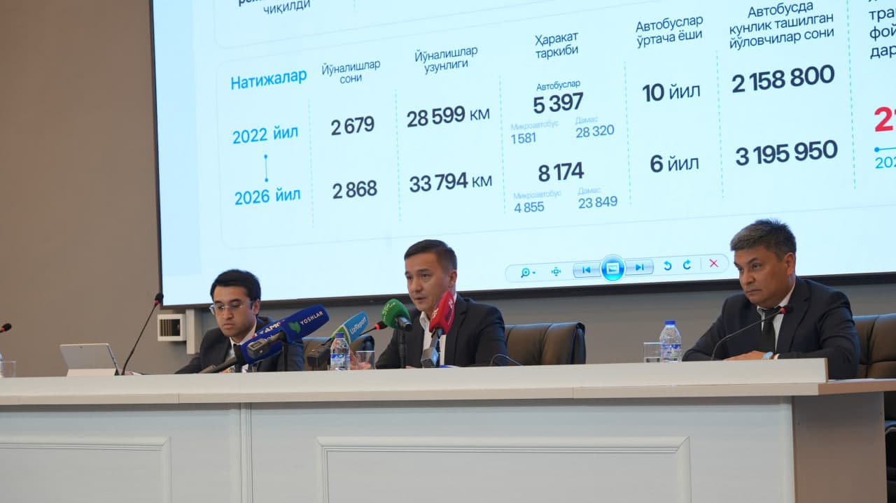 Jamoat transporti bilan mahallalar qamrovi 98,8 foizga yetdi, kunlik yo‘lovchilar soni 2,6 million nafarga chiqdi