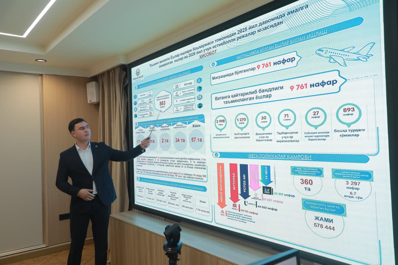 Viloyatda yoshlar siyosati: 2025-yil yakunlari va 2026-yil ustuvor vazifalari taqdim etildi