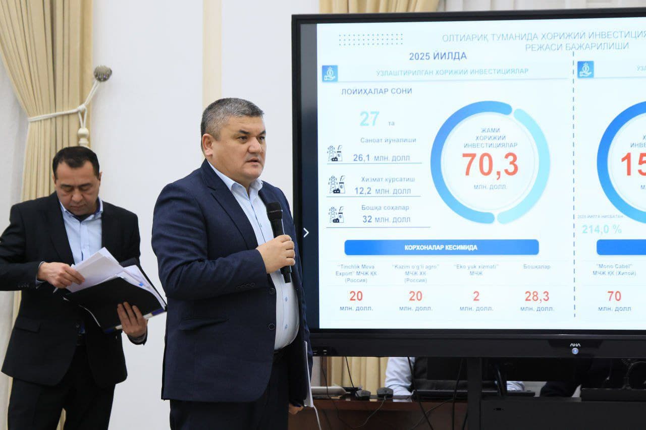 Investment Attractiveness of Territories Is Increasing in Fergana