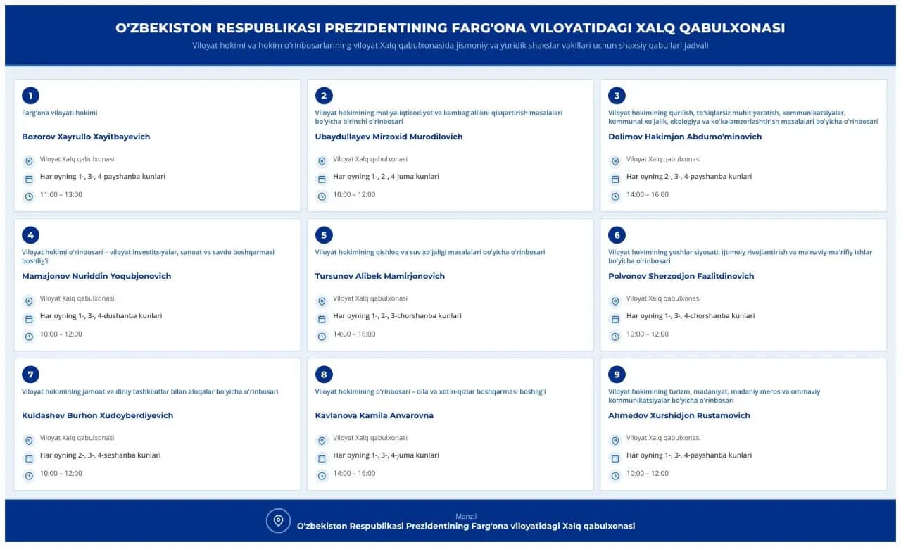 Viloyat hokimi va hokim o'rinbosarlarining viloyat Xalq qabulxonasida jismoniy va yuridik shaxslar vakillari uchun shaxsiy qabullari jadvali