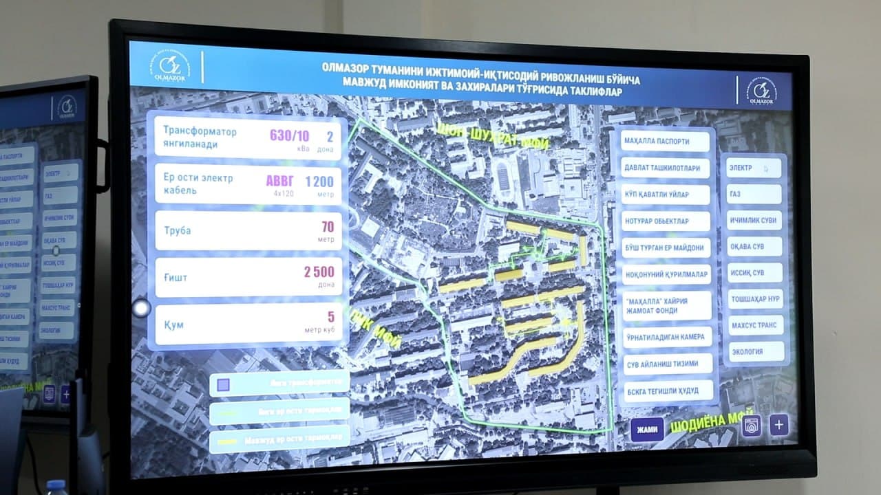 Продолжается работа в махаллях, включенных в «красную» категорию