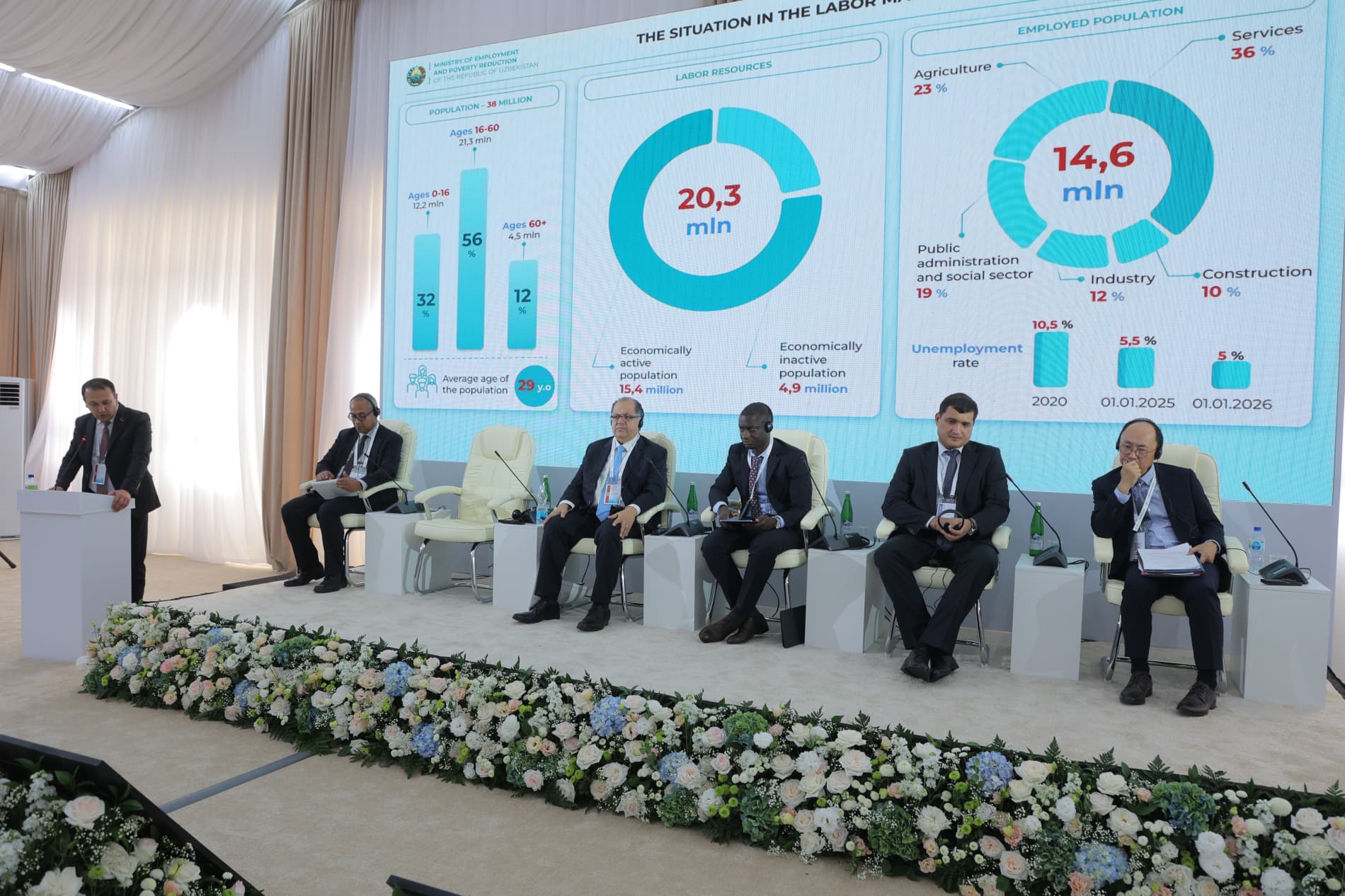 "Kambag‘allikdan farovonlik sari" O‘zbekiston kambag‘allikni qisqartirish III xalqaro forumi yakunlari: erishilgan natijalar