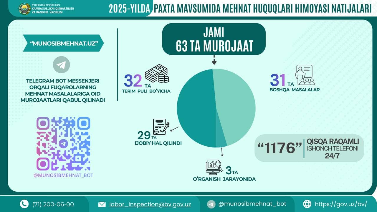 Paxta terimida to‘lov masalasi nazoratda!
