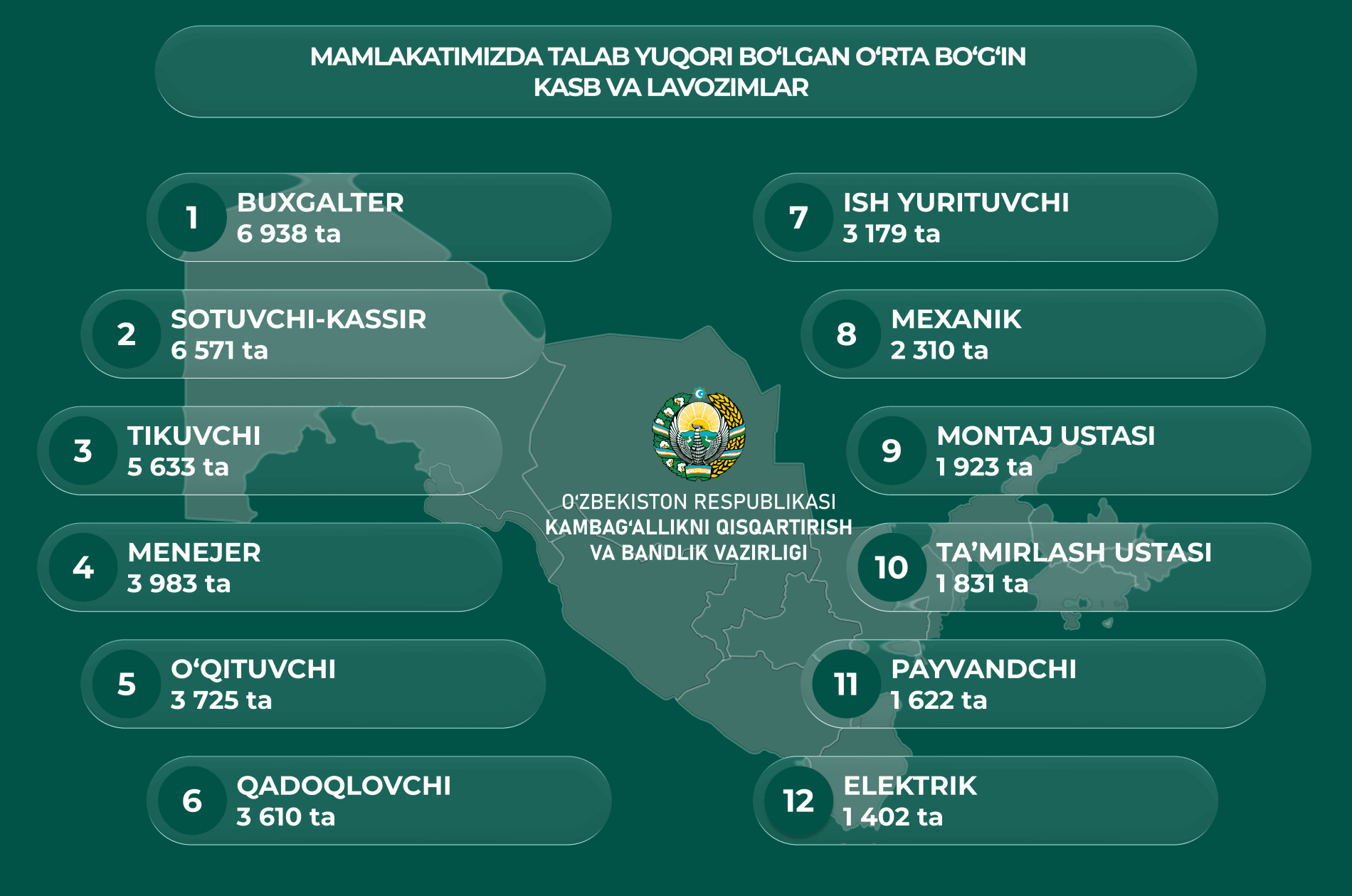 Diqqat! Ish qidirayotganlar uchun foydali ma’lumot!