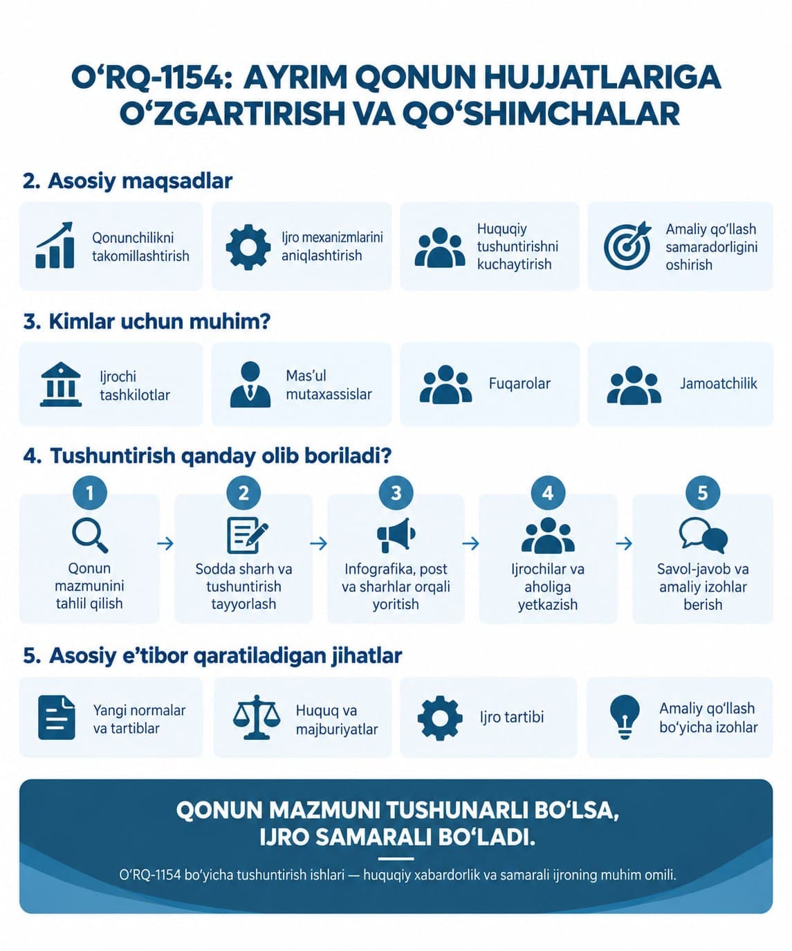 O‘zbekiston Respublikasining 2026-yil 22-iyundagi O‘RQ–1154-son Qonunining Kambag‘allikni qisqartirish va bandlik vazirligi faoliyatiga daxldor jihatlari bo‘yicha