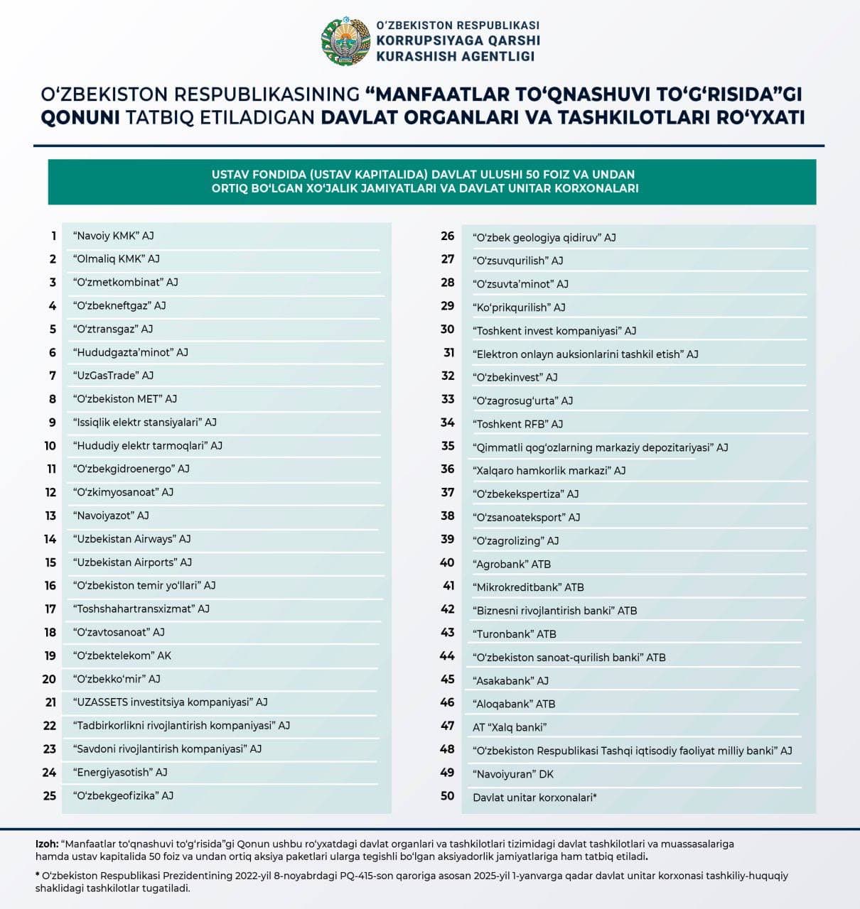 Утвержден список государственных органов и организаций, к которым применяется Закон «О конфликте интересов»