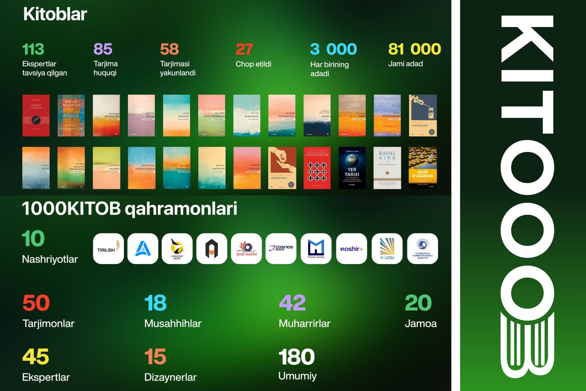 1000KITOB — ilm va tafakkur harakati!