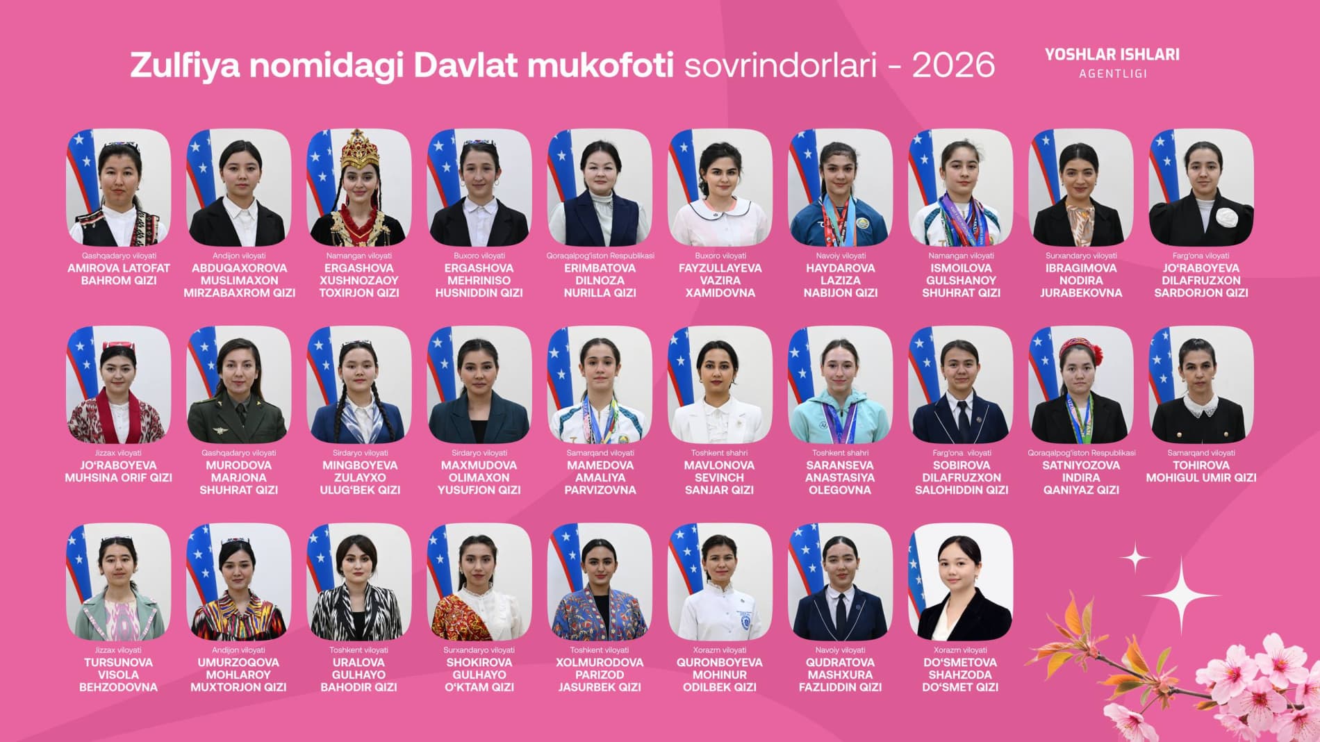 Список награждённых Государственной премией имени Зульфии.