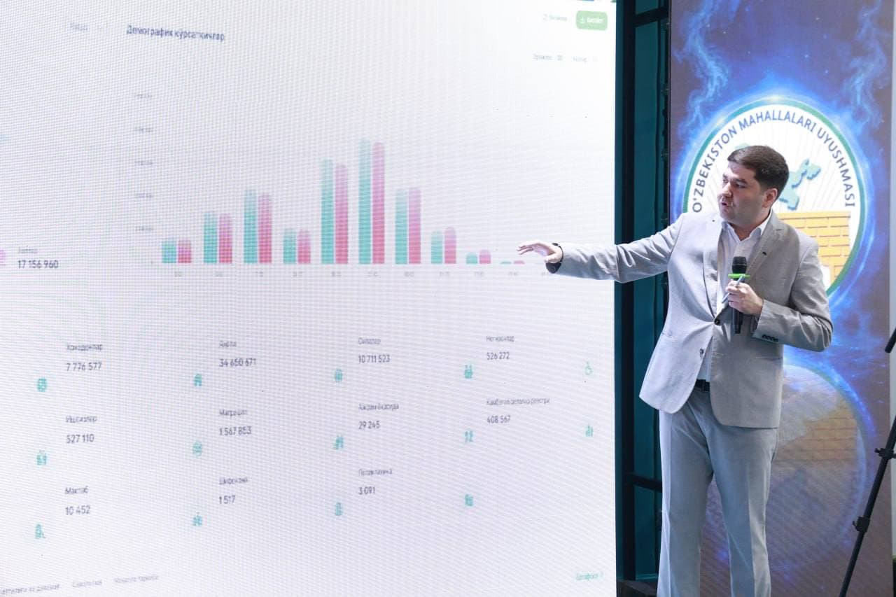 Artificial Intelligence Is Being Introduced into Mahalla Management