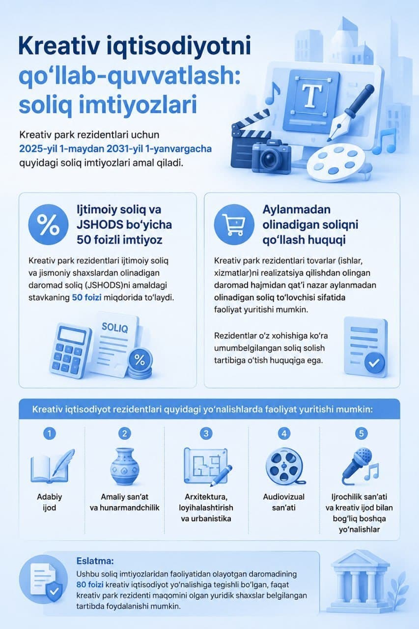 Kreativ iqtisodiyotga qanday soliq imtiyozlari berilgan?