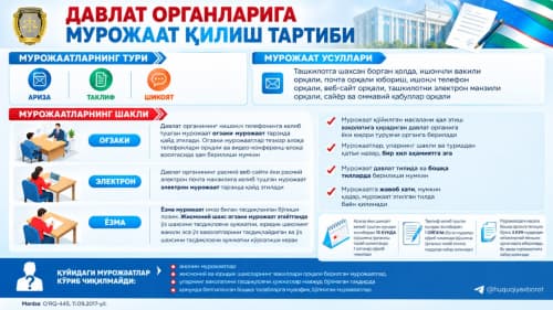 Порядок обращения в государственные органы