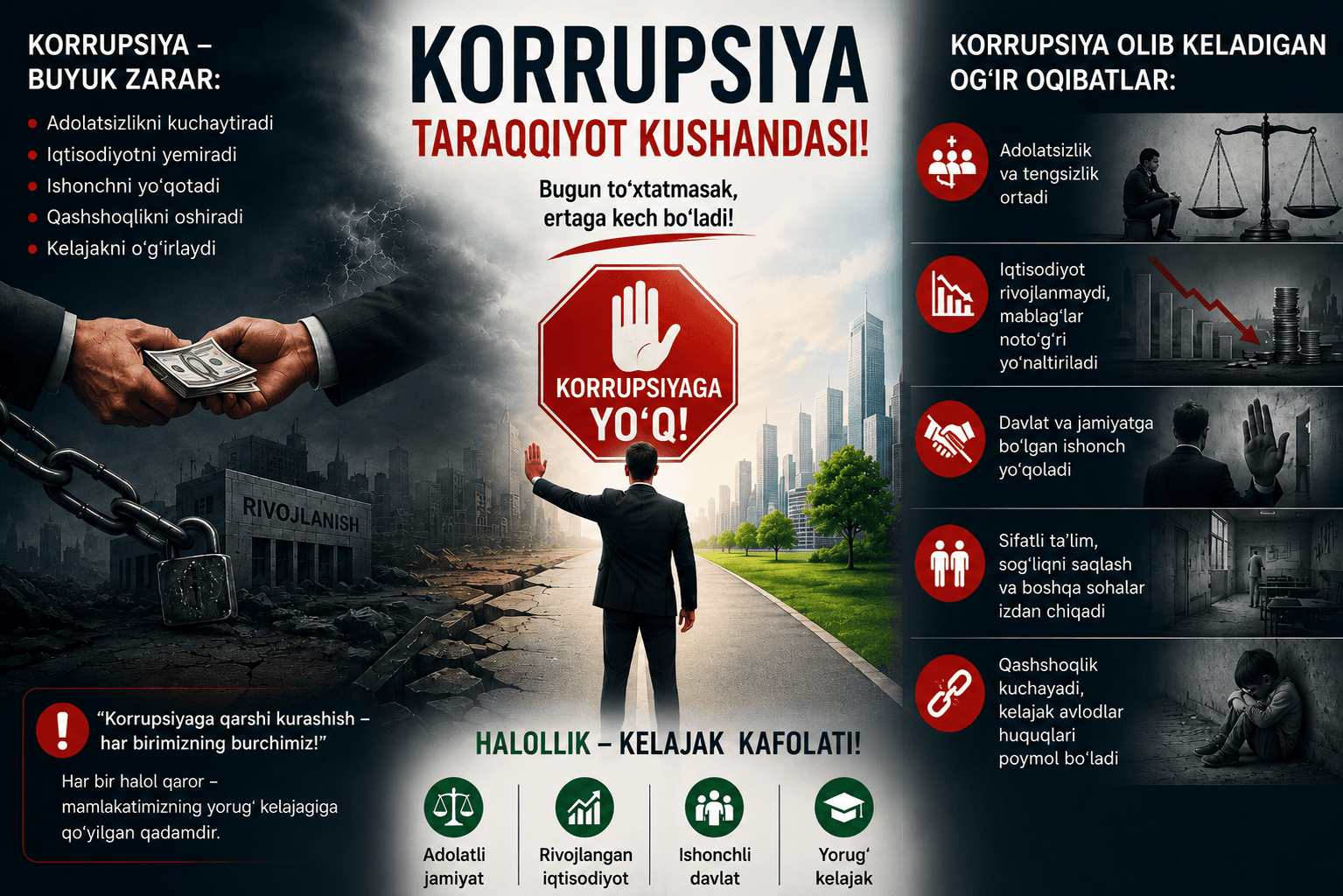 Korrupsiya — jamiyat kelajagiga tahdid