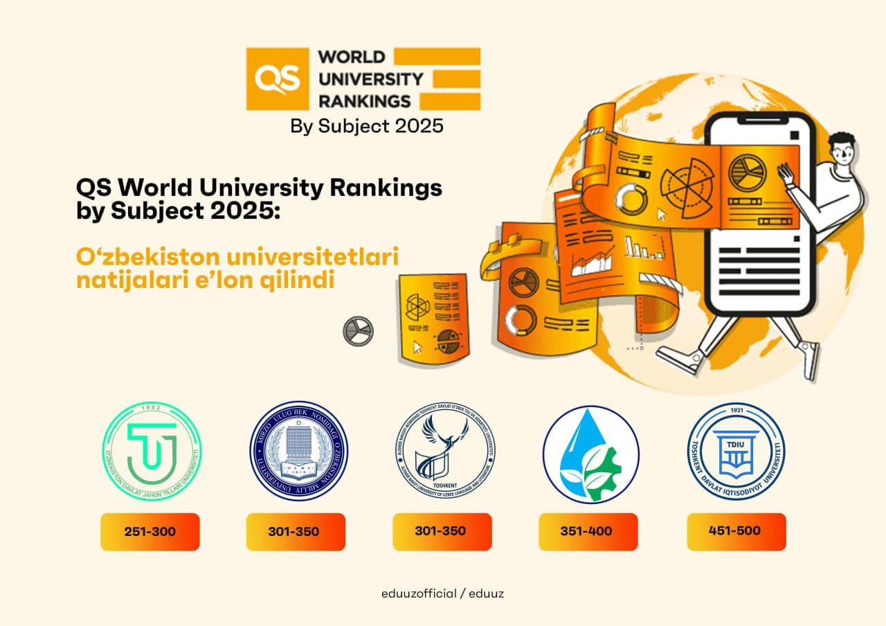 O‘zbekiston universitetlari QS World University Rankings by Subject 2025 reytingida: yangi natijalar va yutuqlar