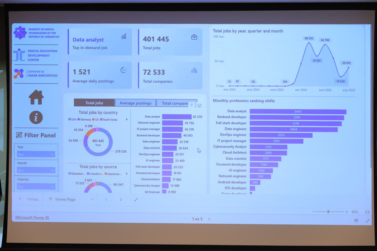 “Tech Horizon 2025”: Taʼlim va innovatsiyalar chorrahasidagi xalqaro sammit
