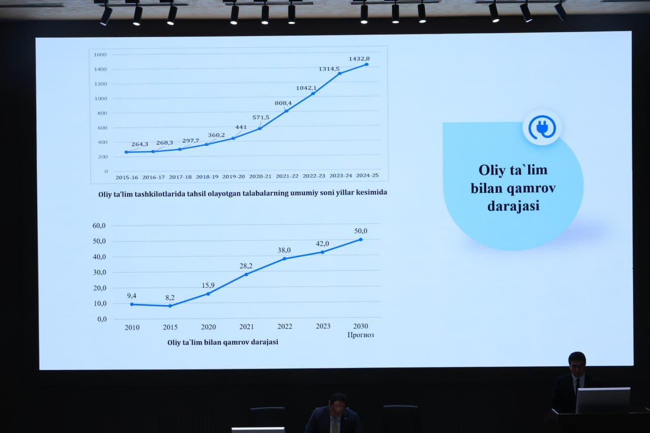 Kambag‘allikni qisqartirish va bandlikni ta’minlash bo‘yicha iqtisodiy o‘qish tashkil etildi