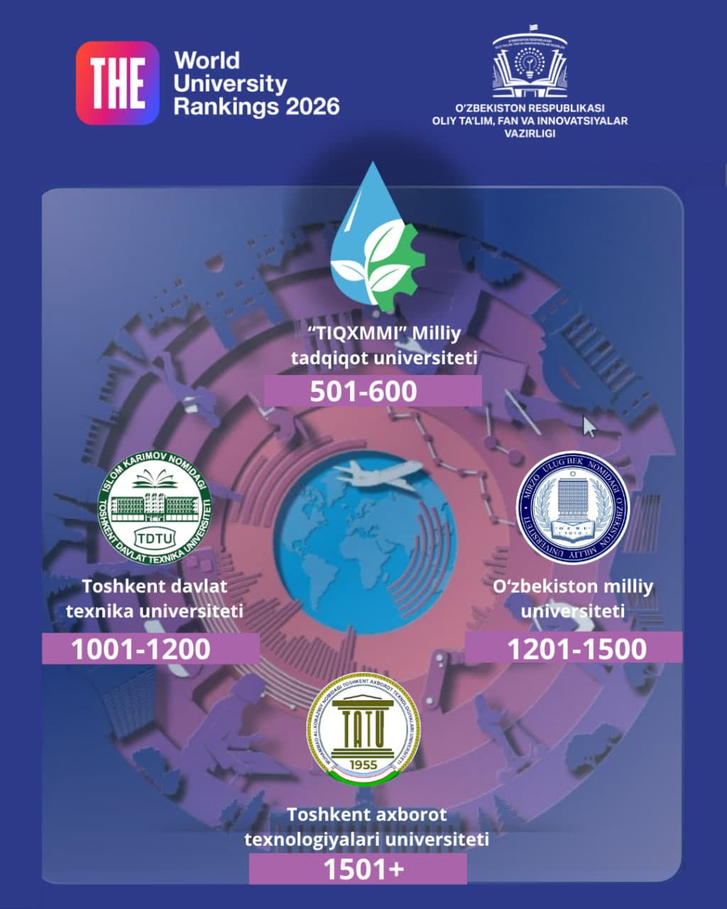 O‘zbekiston universitetlari ilk bor Times Higher Education reytingida TOP-600 taligiga kirdi