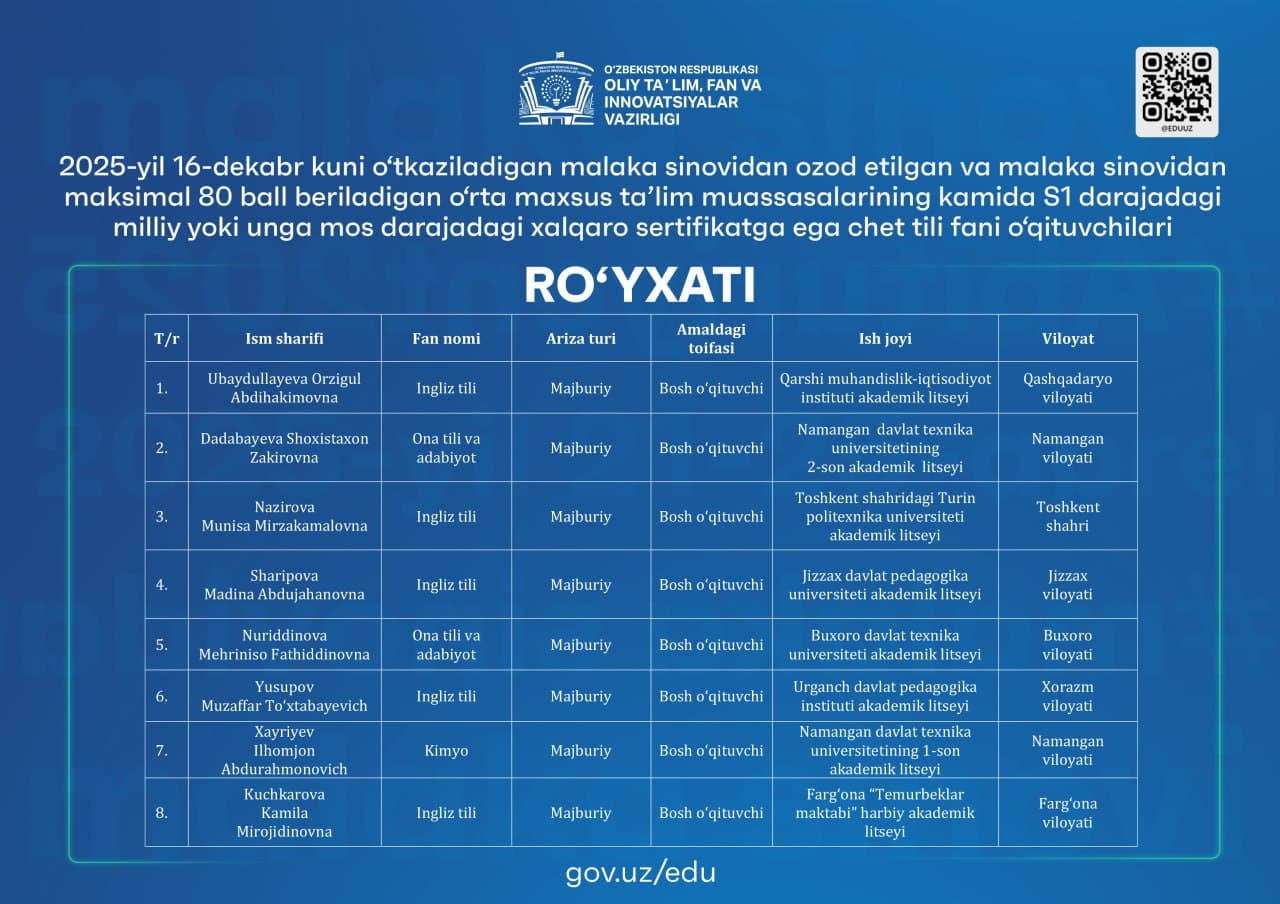 Attestatsiya sinovidan ozod etilgan oʻrta maxsus taʼlim tashkilotlari pedagoglari