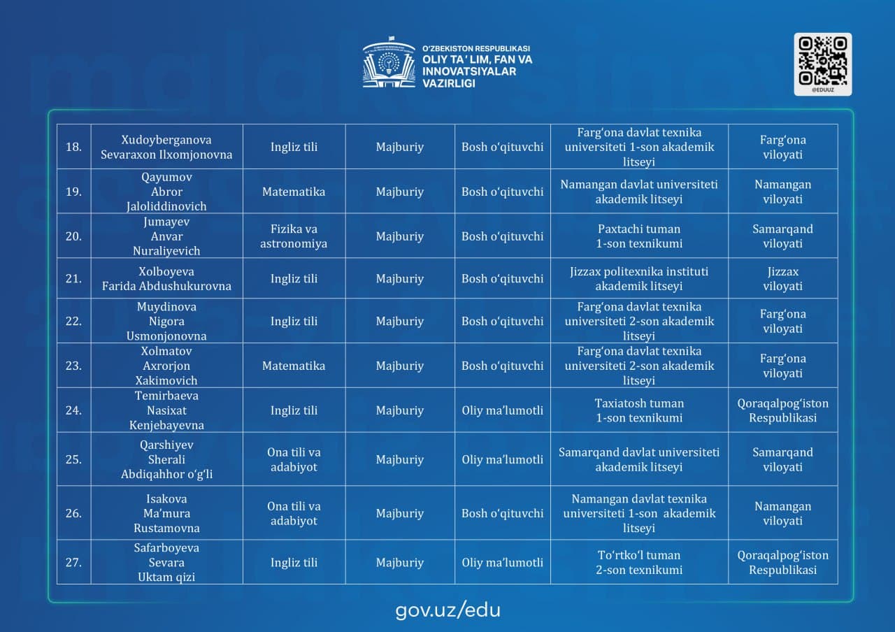 Attestatsiya sinovidan ozod etilgan oʻrta maxsus taʼlim tashkilotlari pedagoglari