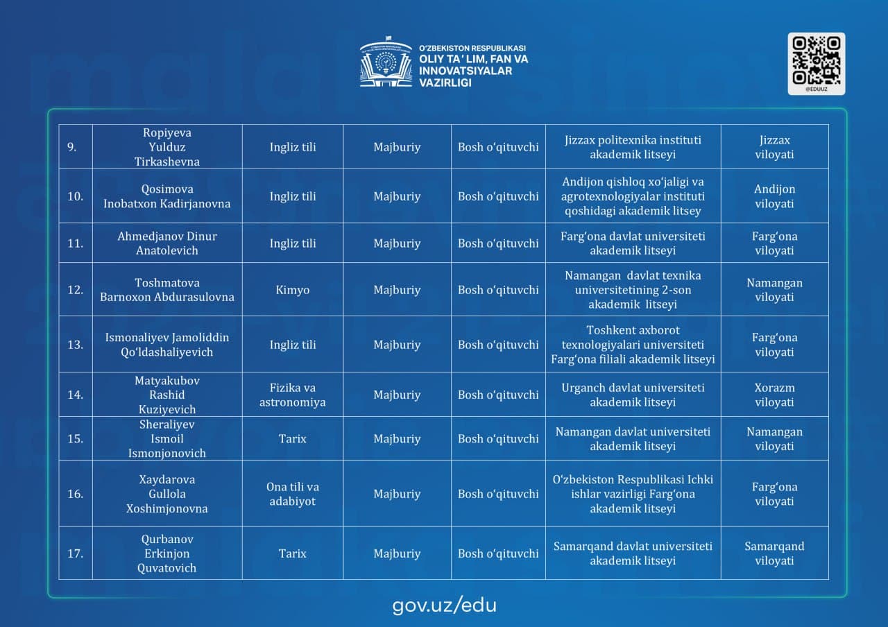 Attestatsiya sinovidan ozod etilgan oʻrta maxsus taʼlim tashkilotlari pedagoglari