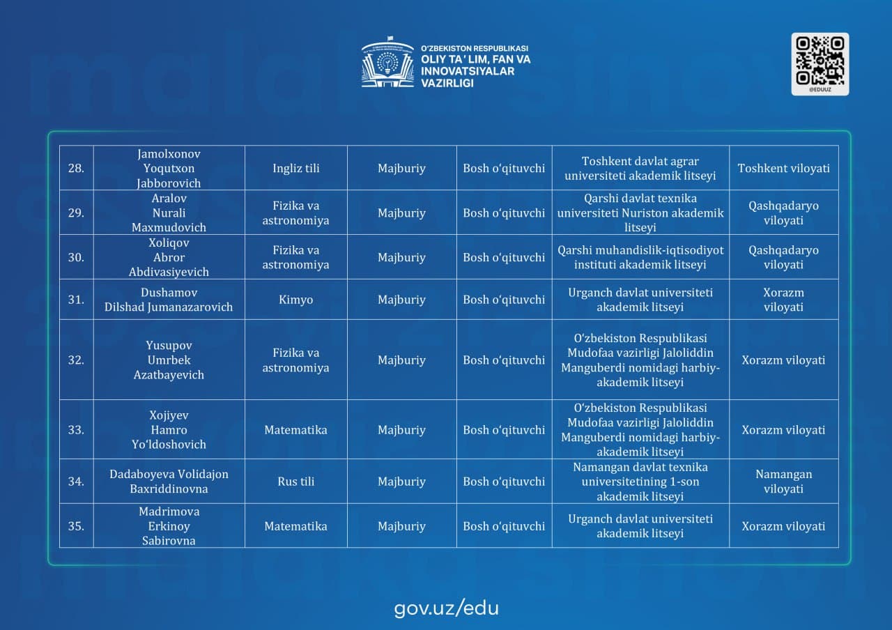 Attestatsiya sinovidan ozod etilgan oʻrta maxsus taʼlim tashkilotlari pedagoglari