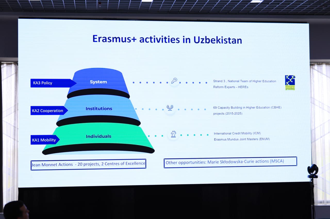 Проведена встреча по проектам Erasmus+