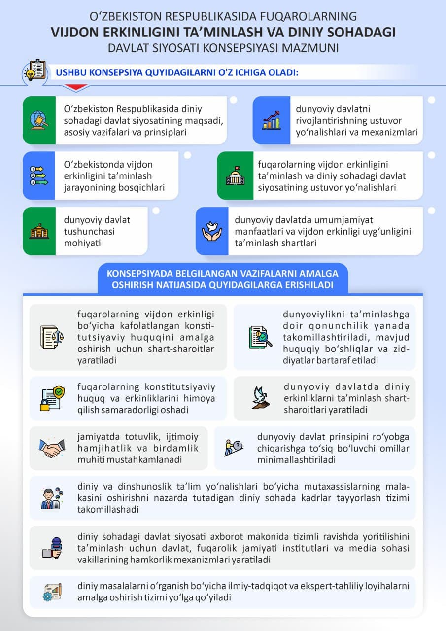 #infografika Fuqarolarning vijdon erkinligini ta'minlash va diniy sohadagi davlat siyosati konsepsiyasi mazmuni
